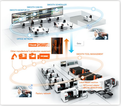 走进马扎克日本大口工厂 高度智能化的网络技术服务新图景